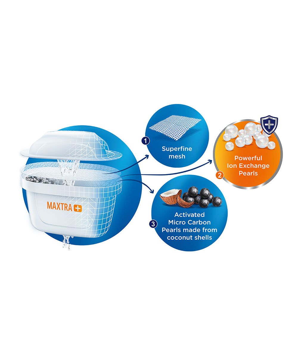 MAXTRA+ Limescale Expert filter - Product test