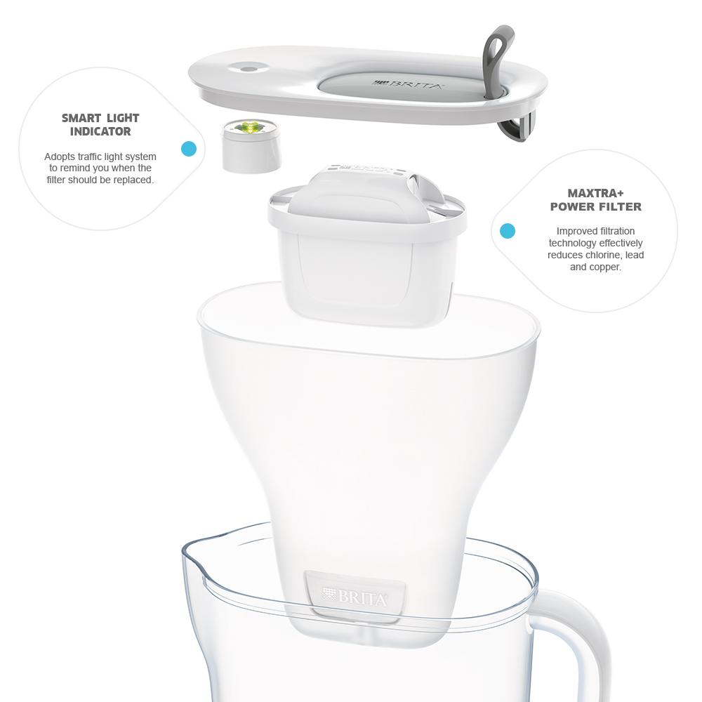 Style Jug Grey 2.4L